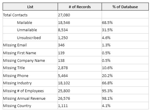 DatabaseAudit