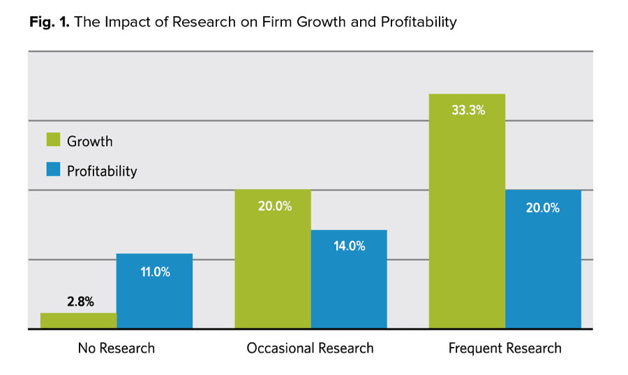 Three insider tips to take your marketing plan to the next level