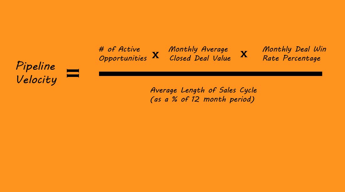 The Sales Pipeline Velocity Calculator