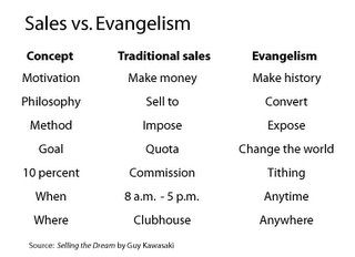 Sales vs. Evangelism