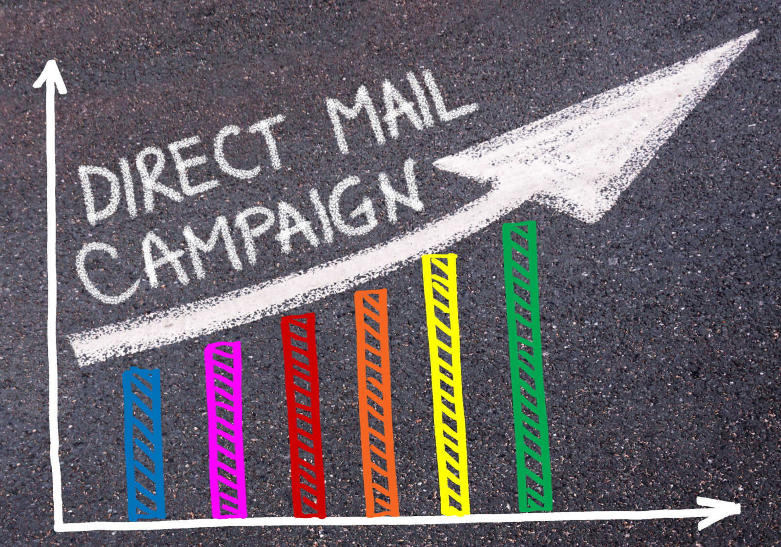 Does your 2021 strategy include Direct Mail?