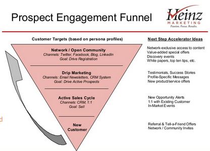 Seattle Startup Week: Sales & Marketing on a Shoestring Budget