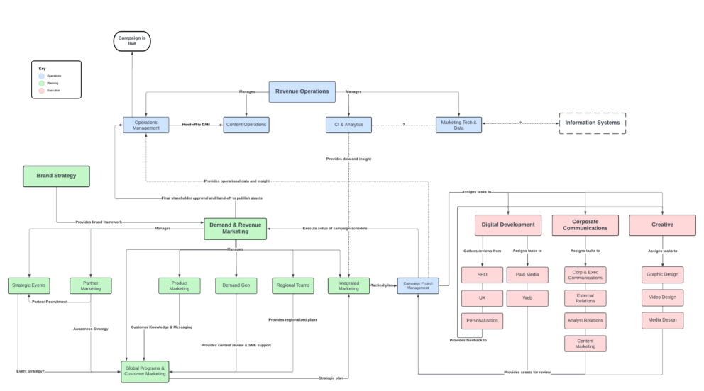 Business Cartography: Process Mapping for Marketing