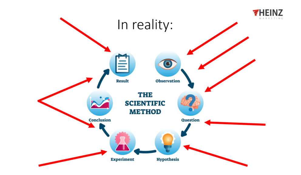 Defining Market Insights and Why it Matters