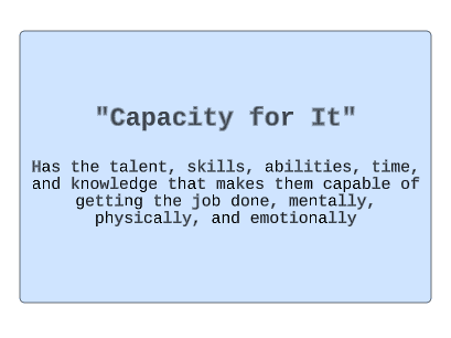 "Capacity For It" EOS definition 