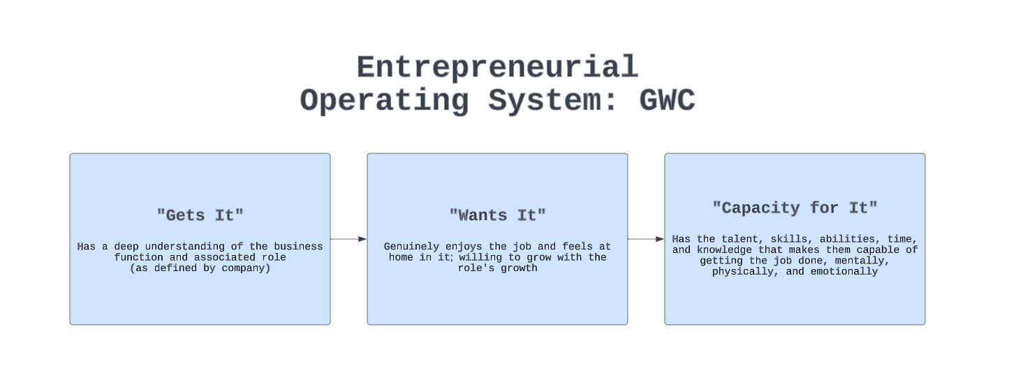 People or Process? Redefining Roles with EOS