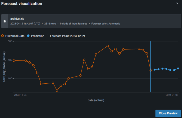 graphical data