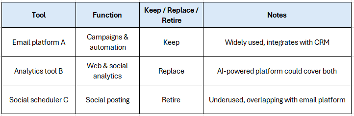 tool audit table structure
