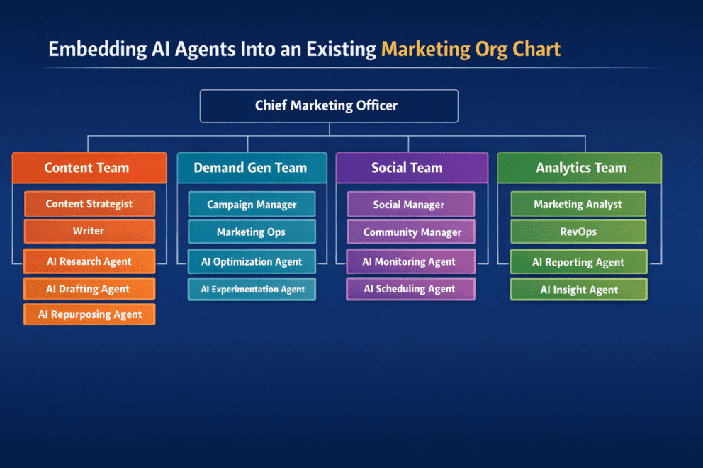 How to Start Using AI Agents Without Rebuilding Your Org Chart