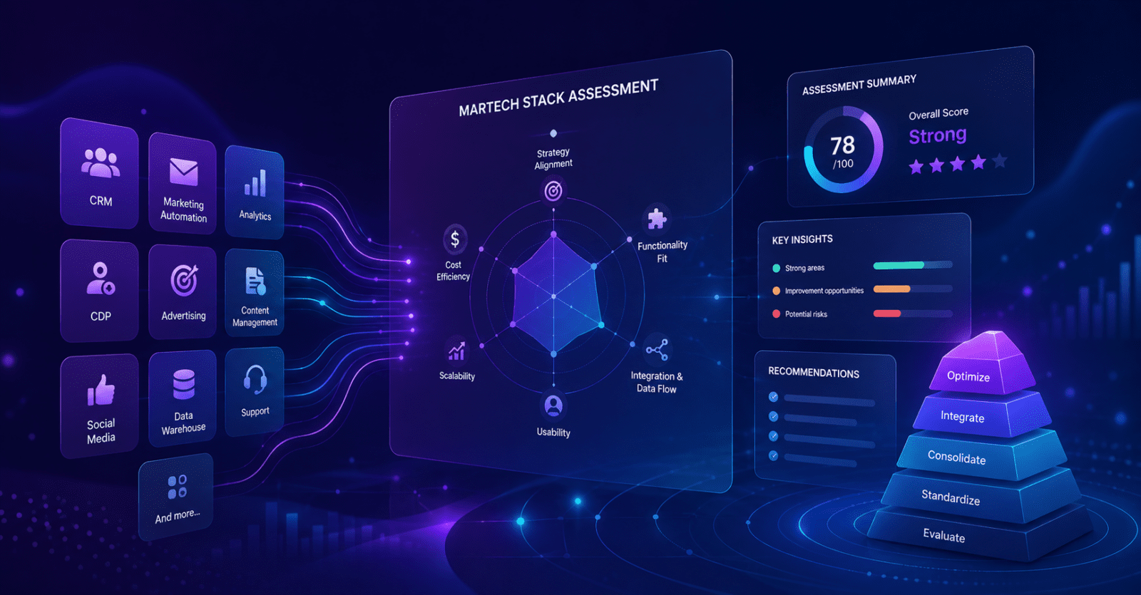 Agentic AI for B2B Marketers: Rethinking Your Resources & Tech Stack