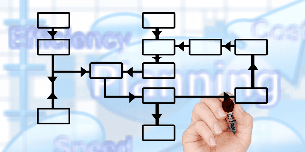 org design