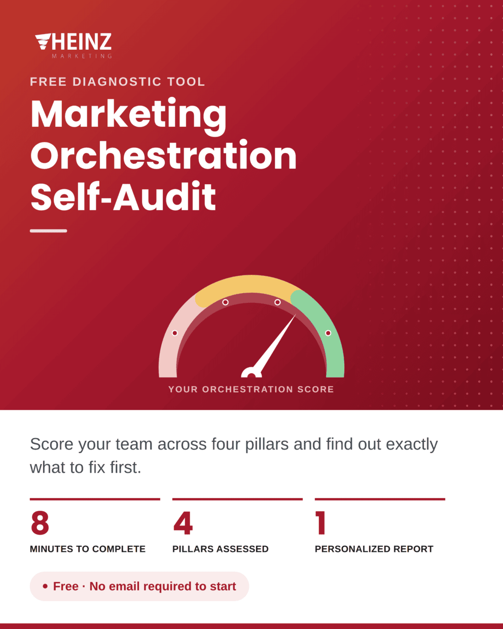 Tool: Marketing Orchestration Self-Audit